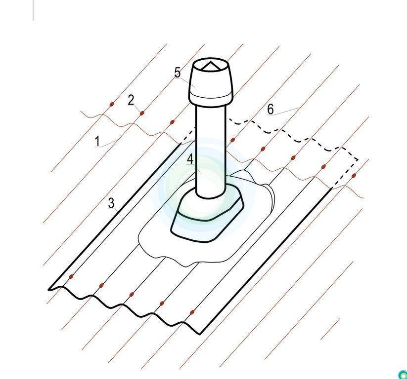 Герметизация печной трубы на крыше из профнастила. инструкция