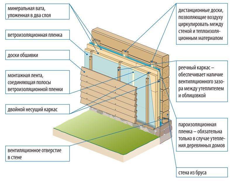 Чем лучше всего обработать бетонные или кирпичные стены для хорошей гидроизоляции снаружи и внутри помещения
