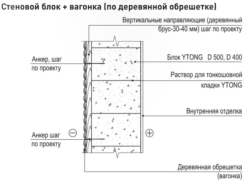 Звукоизоляция газобетона. как выбрать оптимальный вариант? | zastpoyka.ru