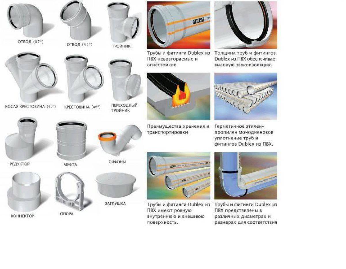 Труба пластиковая канализационная диаметром 100 мм — технические характеристики и гост