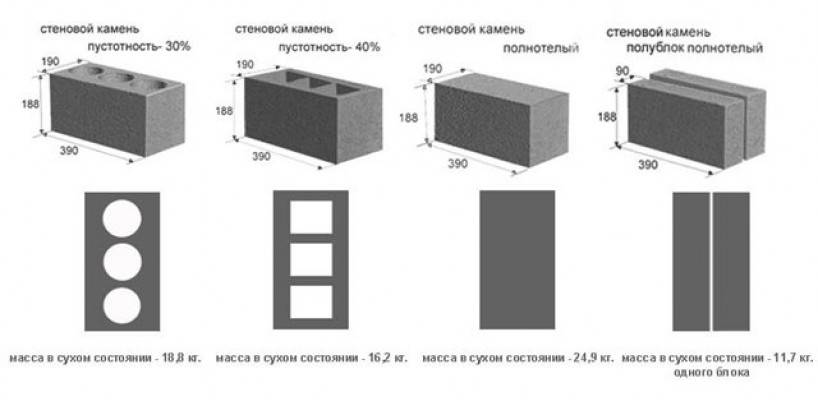 Сколько блоков в кубе керамзитного блока 400х200х200?