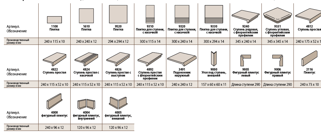 Размеры керамической (кафельной) плитки для стен и пола