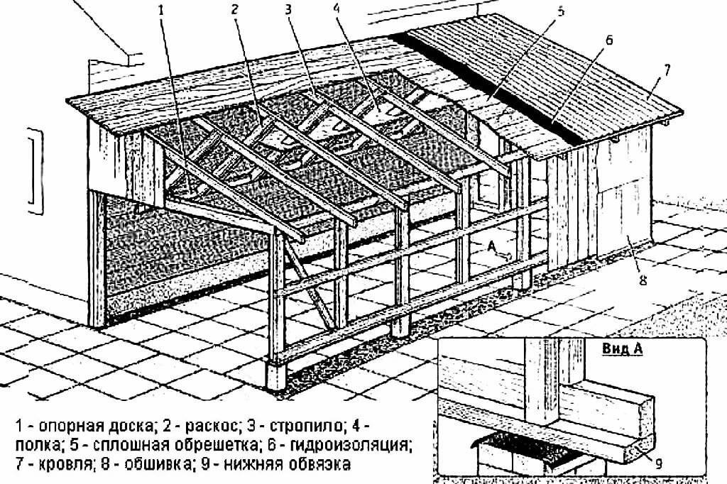 Односкатная крыша своими руками пошаговое руководство, а так же как сделать конструкцию кровли и её устройство, с фото и чертежами