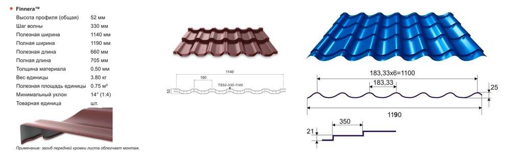 Расчет потребного количества металлочерепицы - перекрытия и крыша