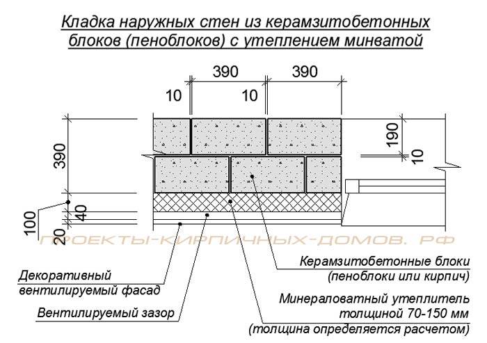 Баня из керамзитобетонных блоков: плюсы и минусы, этапы строительства