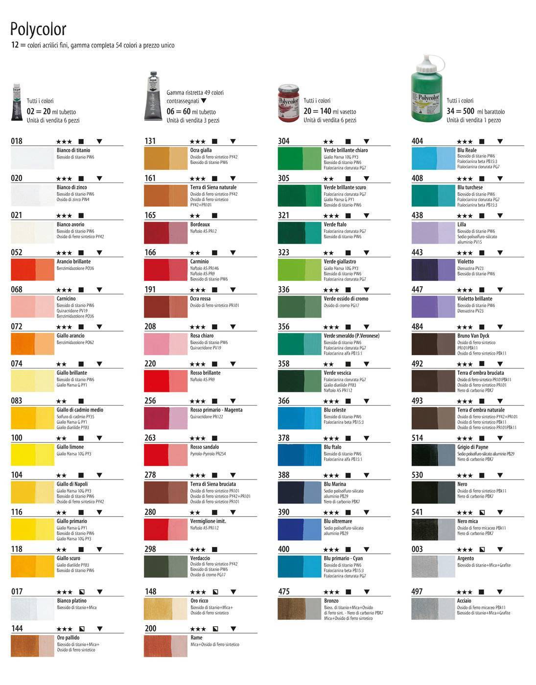 Художественные масляные краски и их использование | в мире краски