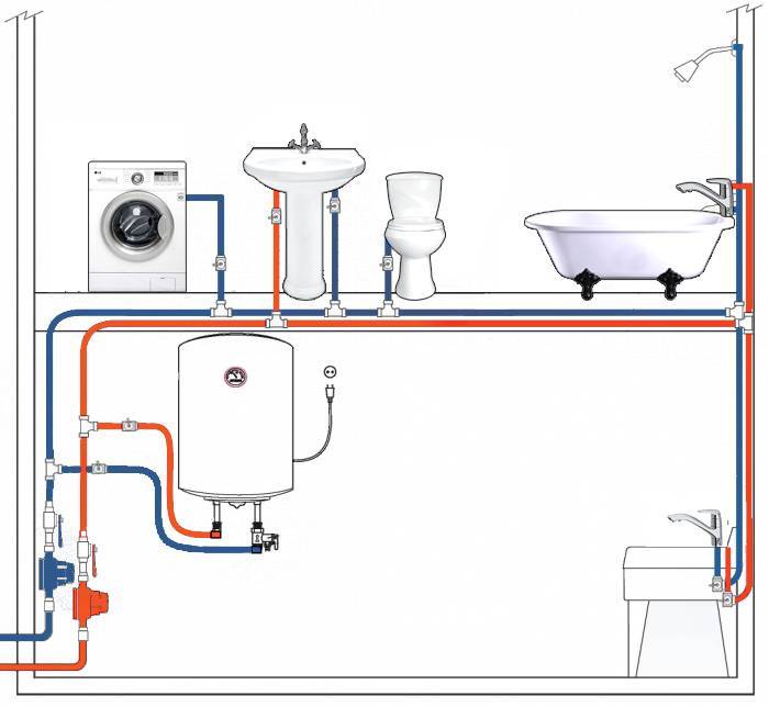 Как установить трубы пнд для водопровода
