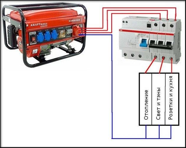 Электрогенератор на газе: обзор популярных моделей и важные критерии выбора устройств