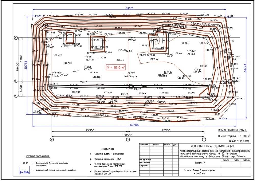 Типовая технологическая карта (ттк). разработка котлована под фундамент здания — dwgформат | проектирование