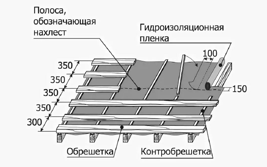 Обрешетка крыши под профнастил: стропильная система для двускатной кровли и монтаж контррейки