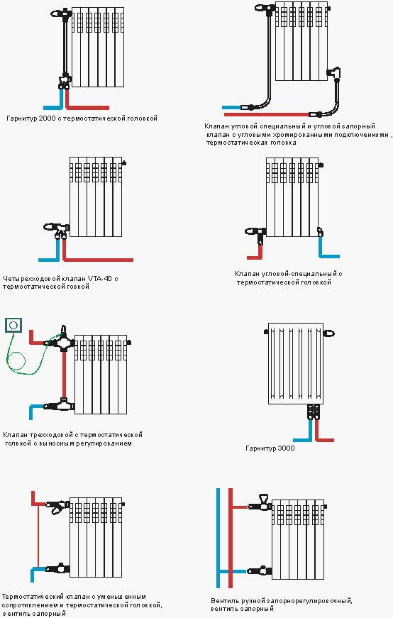 Обвязка радиатора – схемы, применяемое оборудование. какими способами выполняется обвязка радиаторов отопления. методы и оборудование обвязки радиаторов отопления