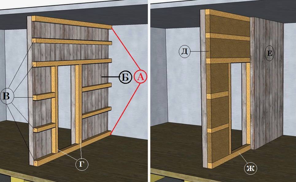 Как сделать перегородки в деревянном доме правильно – варианты строительства