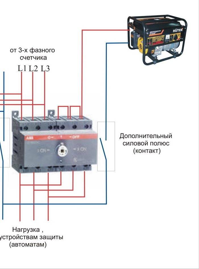 Схема подключения генератора к сети дома - tokzamer.ru