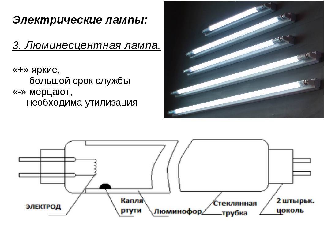 Люминесцентные светильники: 80 фото компактных и линейных моделей