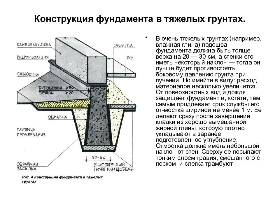 Ленточный фундамент своими руками под дом: пошаговая инструкция по строительству и как правильно сделать все самому