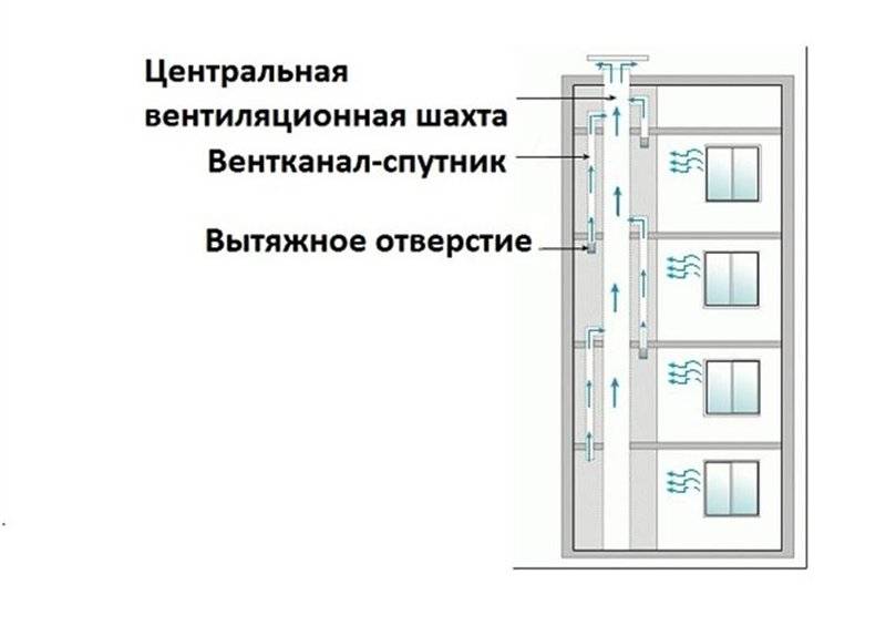 ✅ схема вентиляции панельный 5 этажный дом - sk-megalit.ru