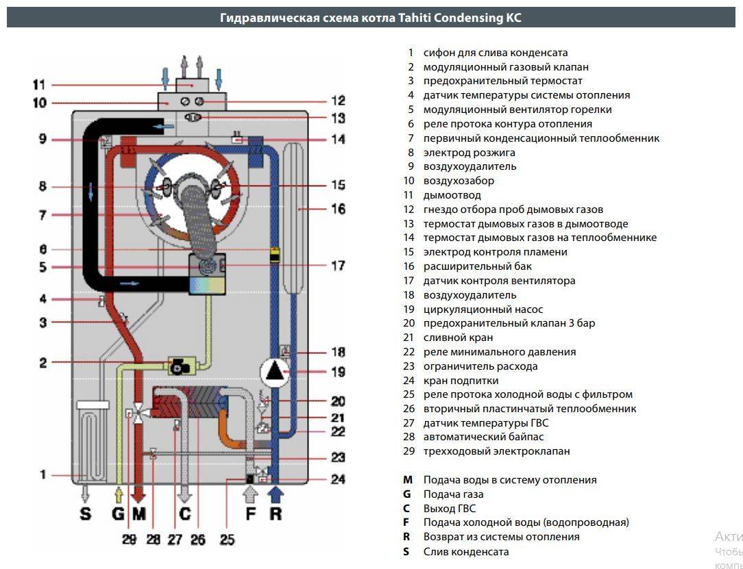 Немецкий газовый котёл vaillant — технические характеристики и монтаж