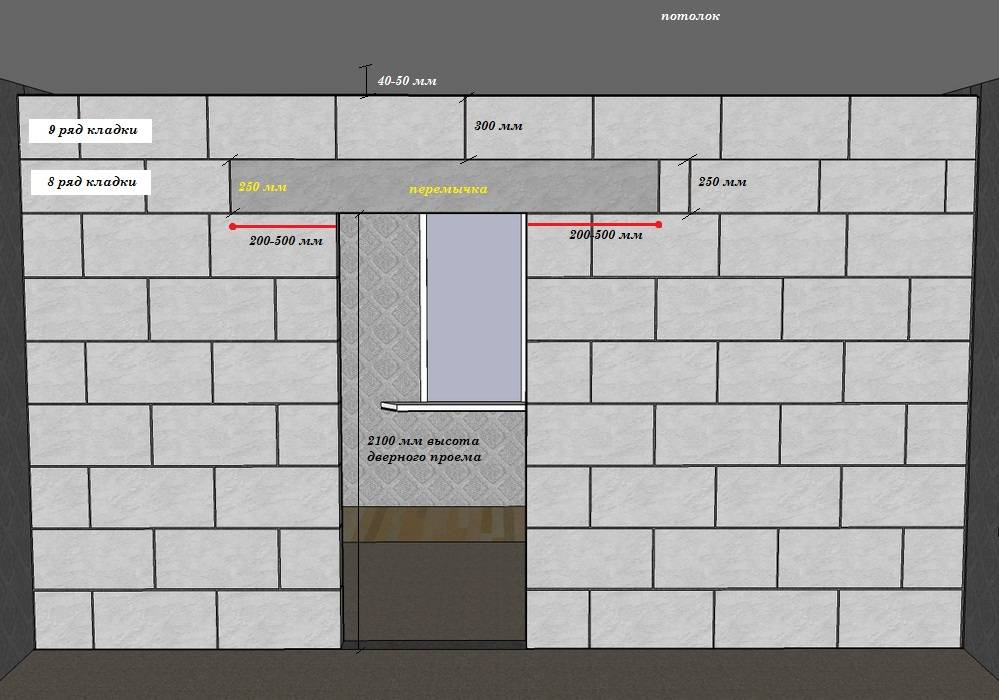 Кирпичная стена 250 мм несущая. ﻿ о минимальной толщине несущих кирпичных стен