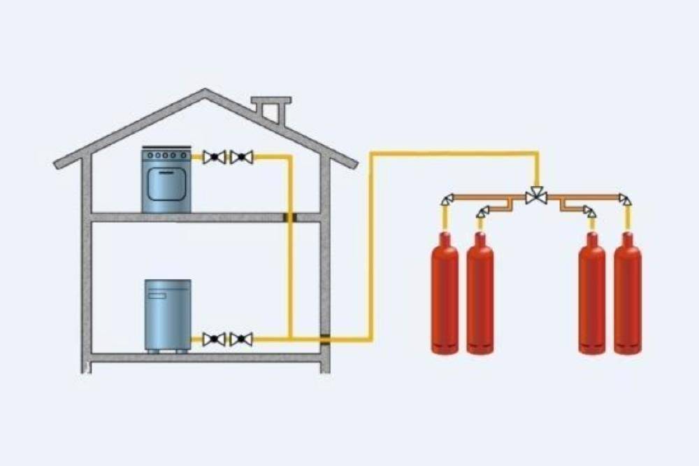 Схема отопления частного дома с газовым котлом и монтаж в квартире своими руками