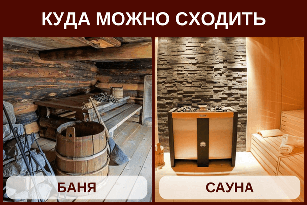 Чем отличается баня от сауны • banya-guru.ru