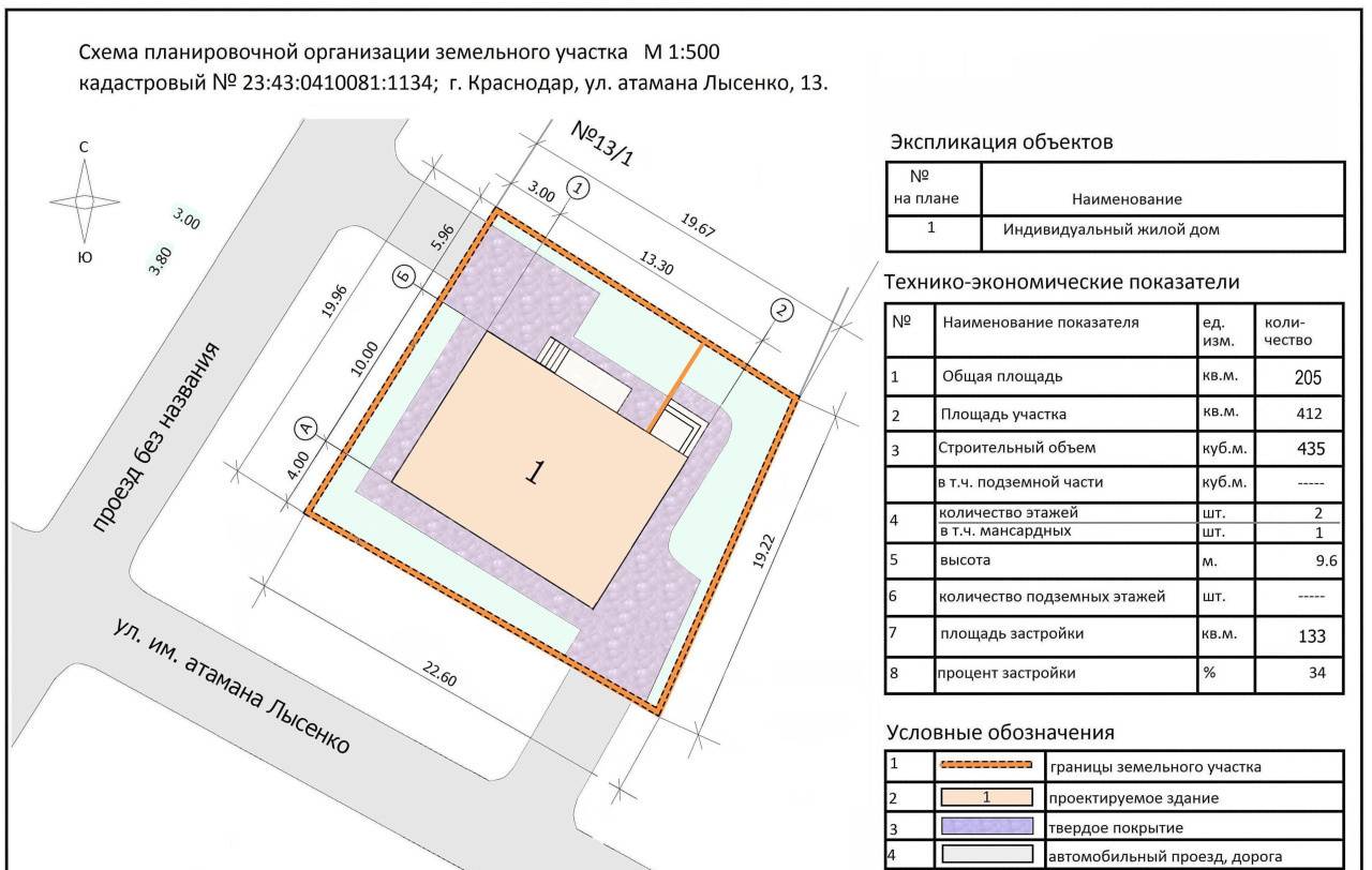 Схема планировочной организации земельного участка: образец