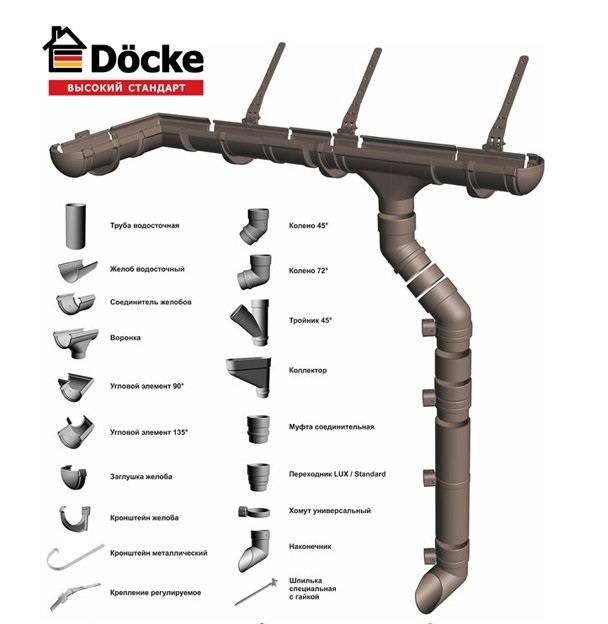 Водосточная система docke (деке): виды, инструкция по монтажу