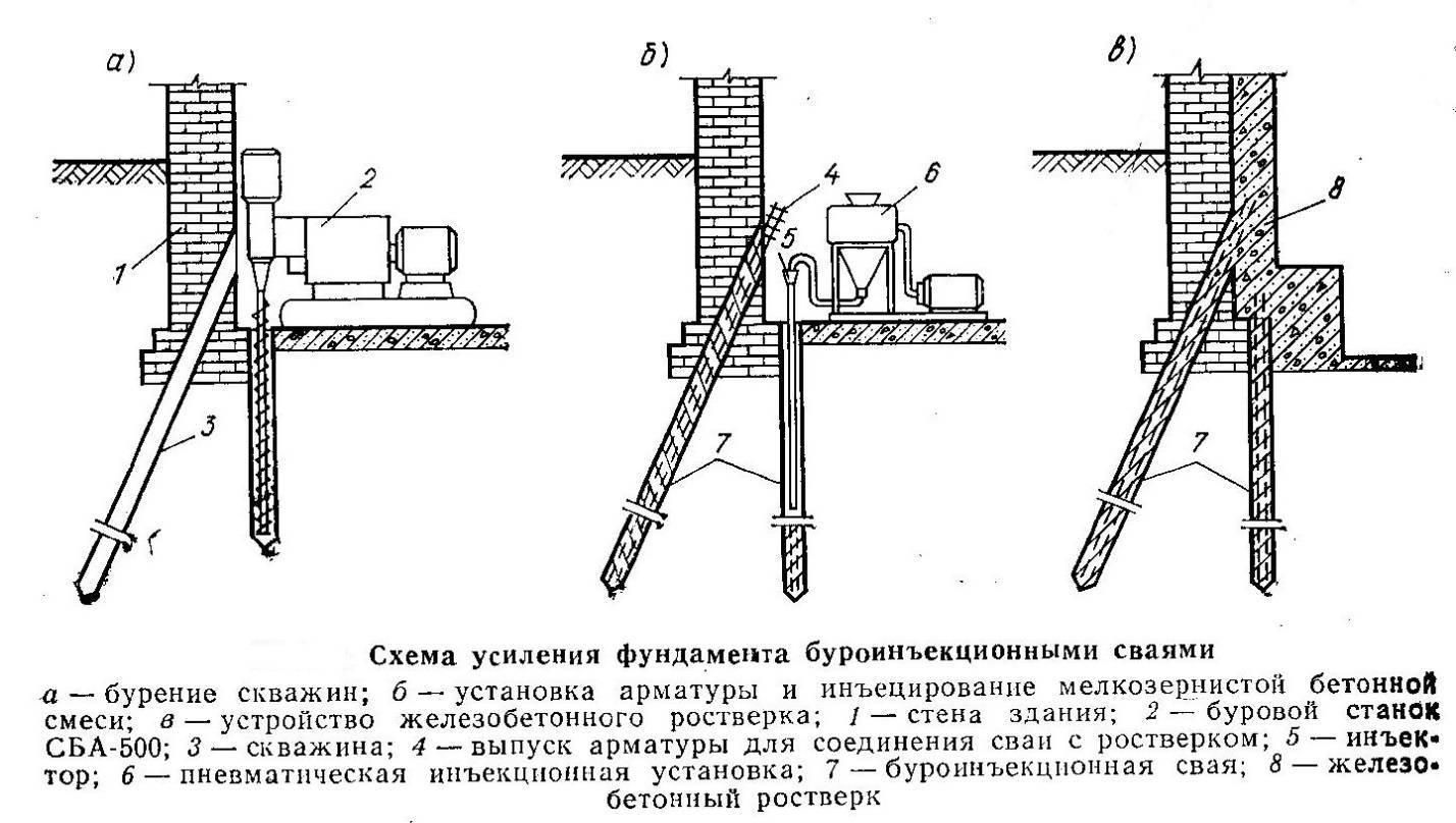 Способ укрепления. Схема усиления фундаментов буроинъекционными сваями. Схема усиления фундамента сваями. Схемы усиления ленточного фундамента сваями. Усиление фундамента методом инъектирования узлы.