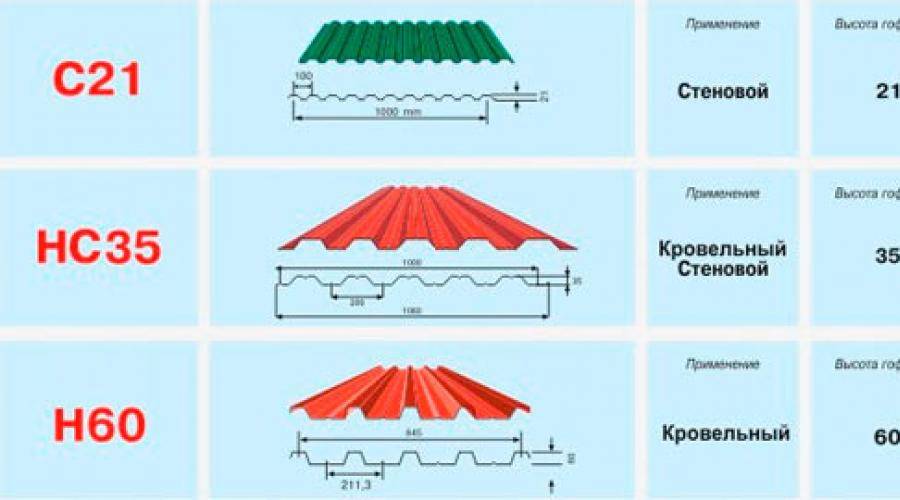 Профнастил для крыши — размеры листа