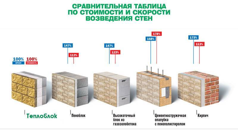 Дом из пеноблоков: отзывы владельцев (фото) :: syl.ru