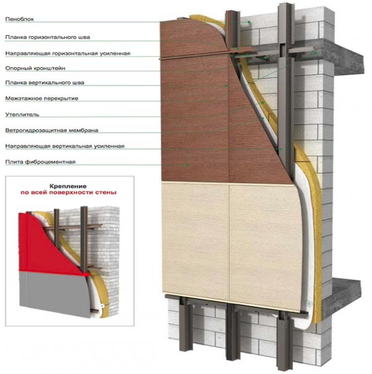 Фиброцементные плиты: применение панелей для фасадной и внутренней отделки