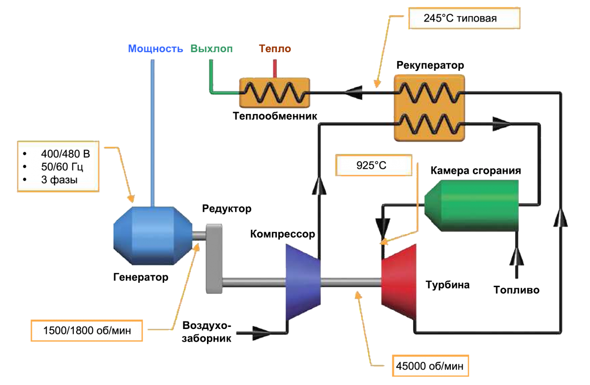 Бензогенератор для газового котла: виды, критерии выбора и правила подключения
