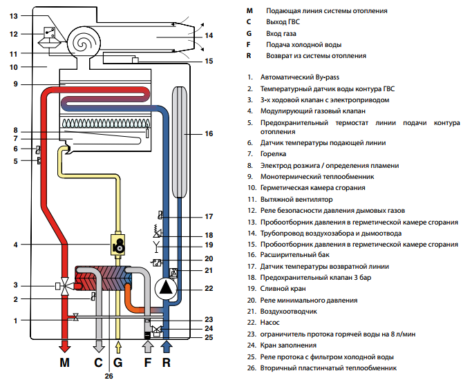 Настенный газовый котел лемакс: устройство, типы (одноконтурный, двухконтурный, v24 и v32, prime), а также отзывы владельцев