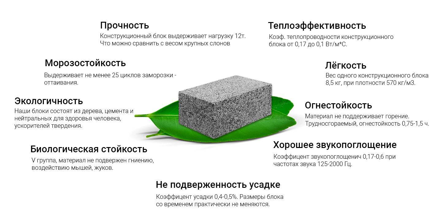 Арболитовые блоки: состав, арболит своими руками, пропорции смеси на 1 куб, из чего делают арболитобетон, рецепт из соломы и цемента