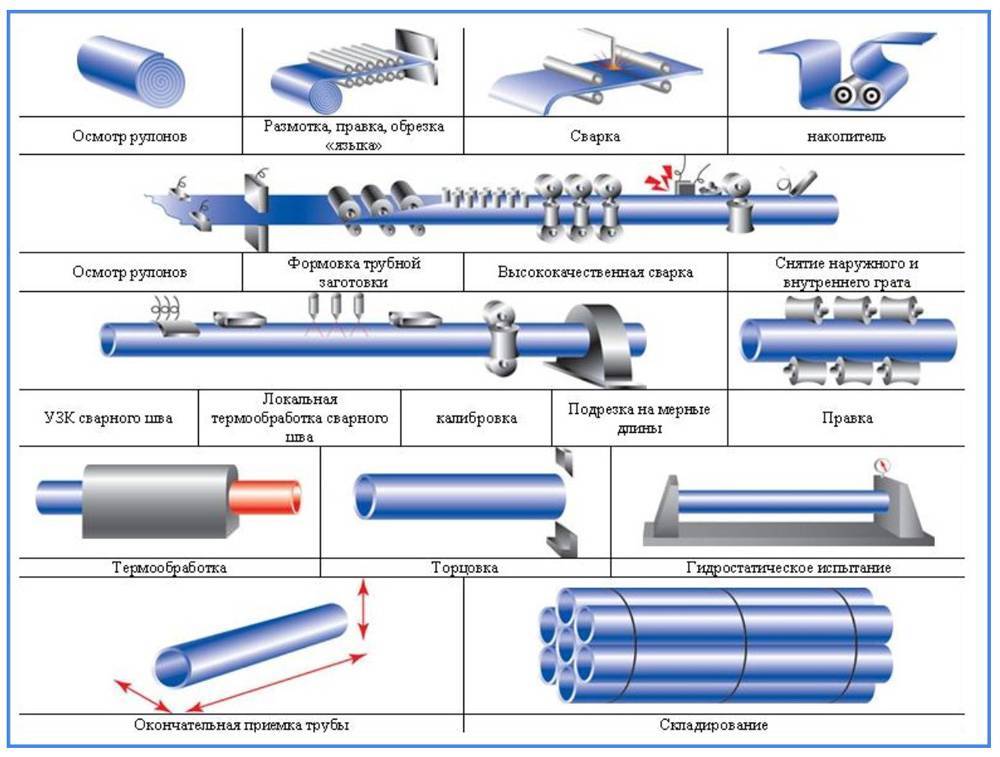 Маркировка пнд труб: расшифровка характеристик для водопровода
