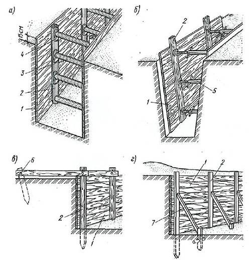 Крепление траншеи: для чего производят вертикальное и горизонтальное укрепление стенок и откосов досками, шпунтовым ограждением?