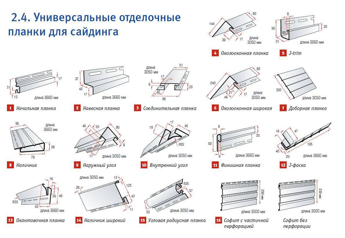 Пластиковый сайдинг: разновидности и основные особенности | mastera-fasada.ru | все про отделку фасада дома