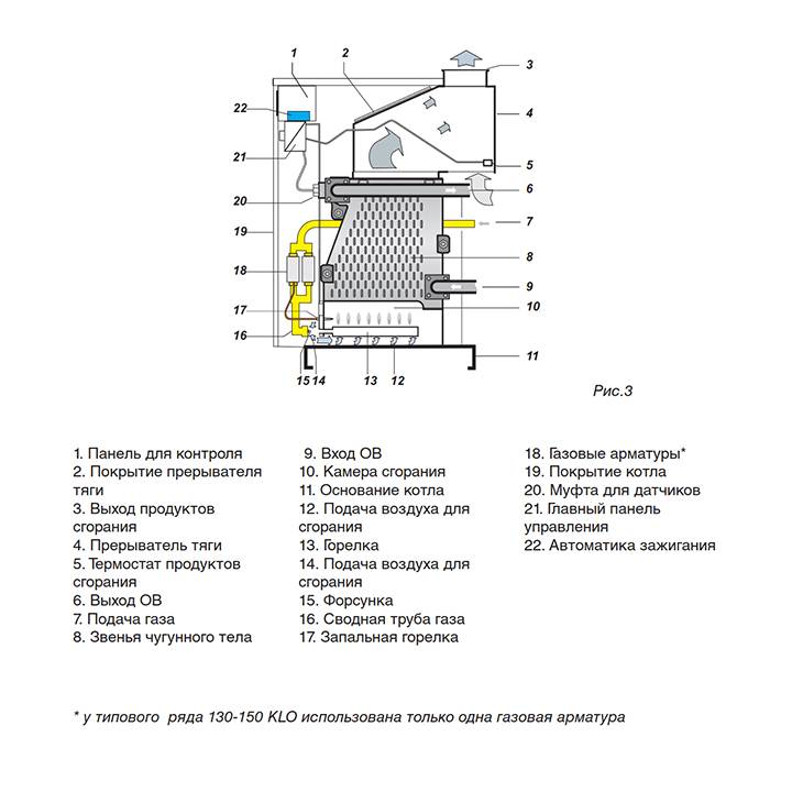 Как правильно настроить газовый котел Protherm Гризли (65-150 KLO) + отзывы владельцев