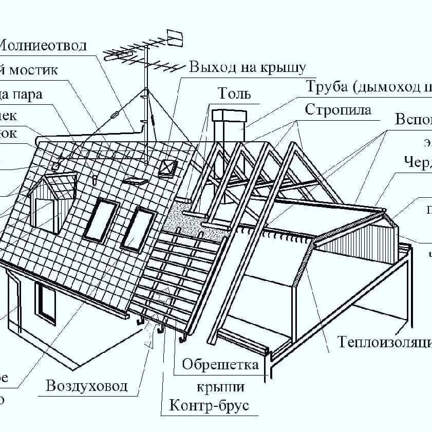 Ригель бетонный - основные отличия от стандартных балок