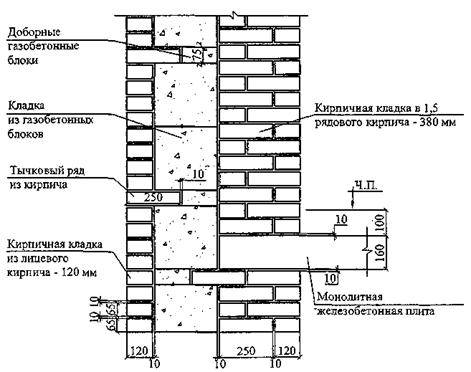 Какой должна быть толщина стены дома (несущей, наружной, внутренней)? :: syl.ru