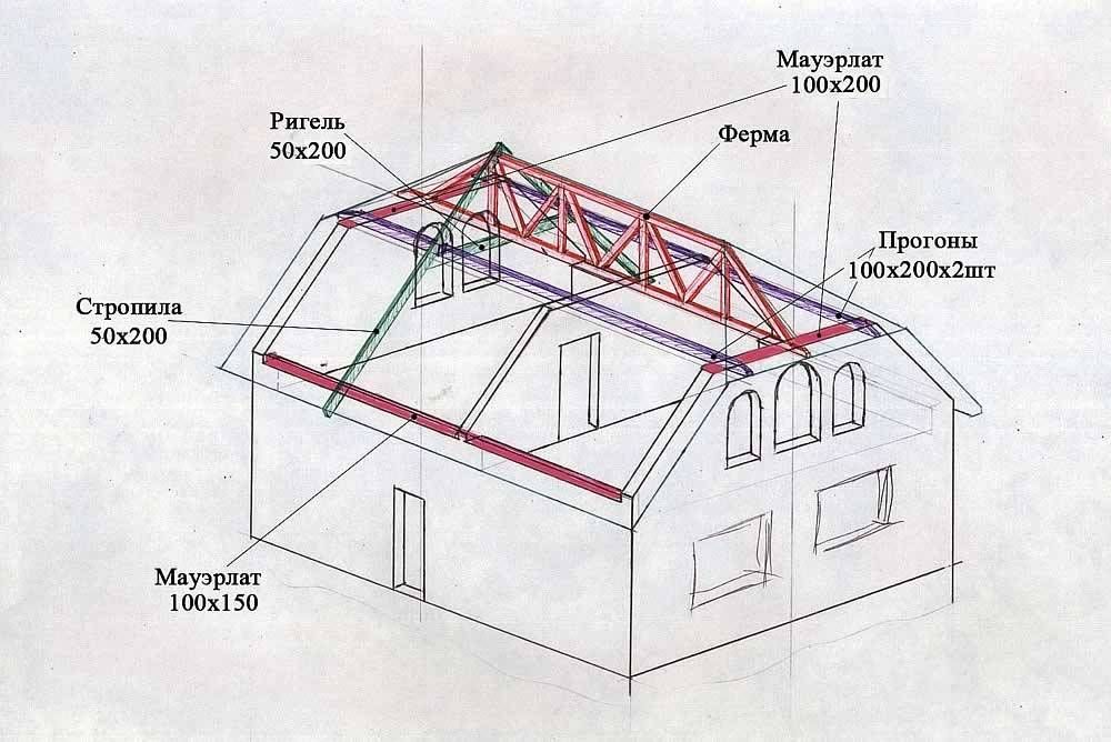 Полувальмовая крыша: фото, двускатная, четырехскатная, схема