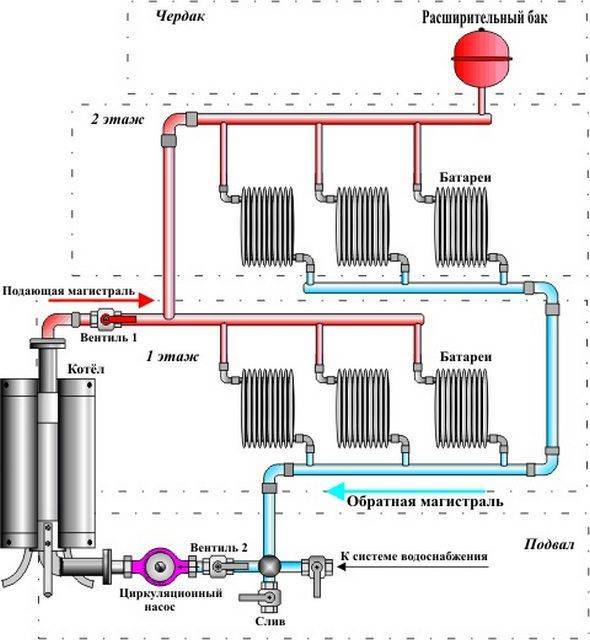 Принцип работы двухконтурного газового котла. в чем главный подвох?