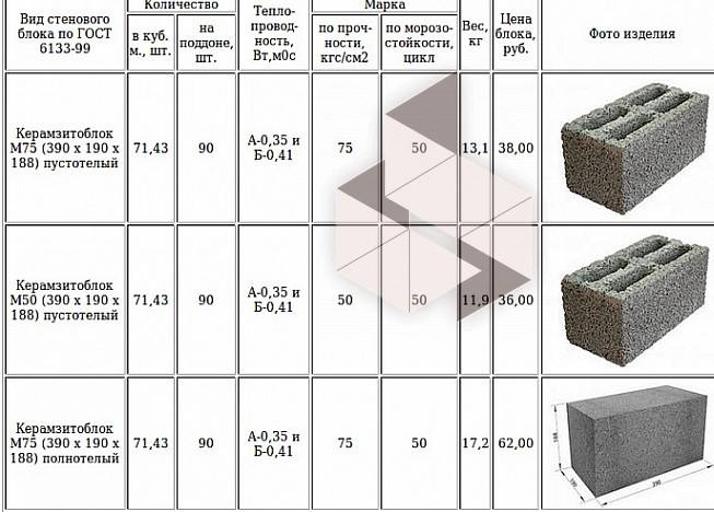 Блок бетонный фундаментный полнотелый 200х200х400мм