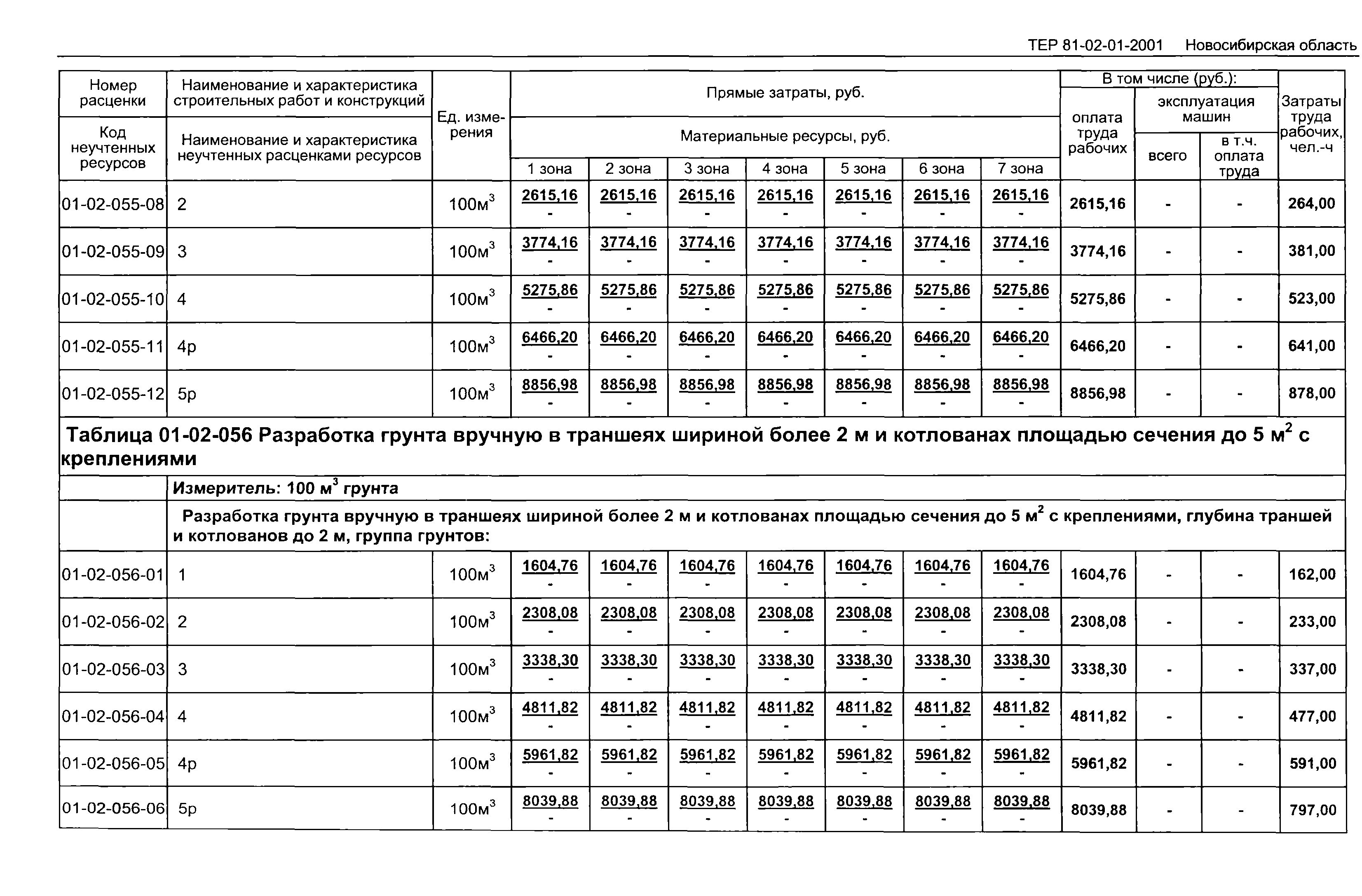 Калькулятор расчета котлована, стоимость земляных работ, расчет объема котлована разной формы