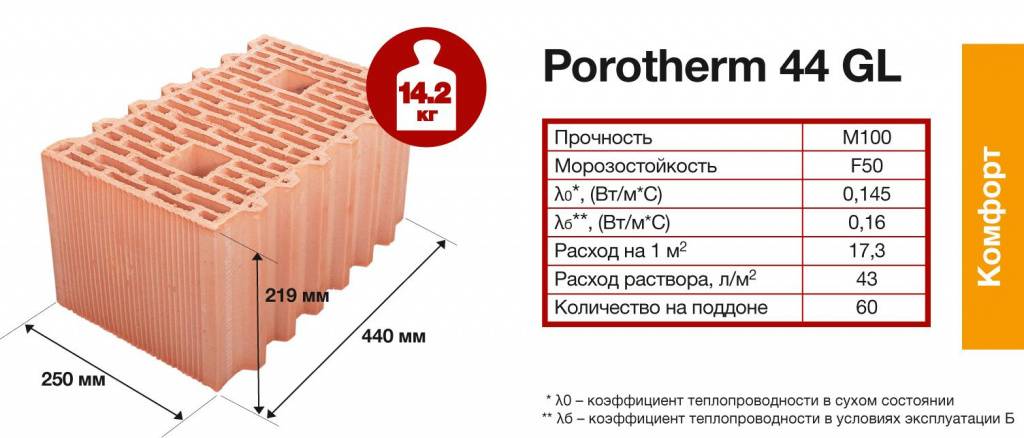Что нужно знать про керамические блоки: разновидности, размеры, отличия от обычного кирпича и популярные производители