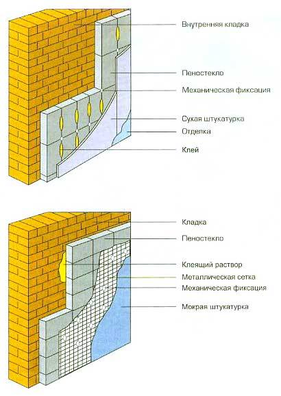 Утепление кирпичной стены изнутри: варианты материалов, критерии выбора, технология монтажа