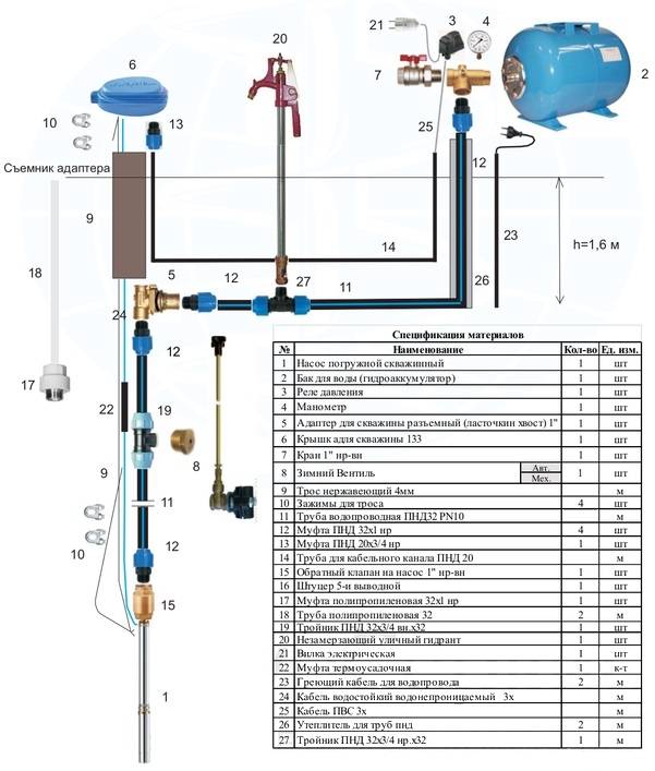Летний дачный водопровод: проектирование и монтаж своими руками