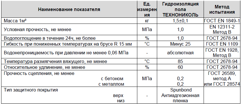 Расход мастики битумной на 1м2 гидроизоляции - losklady.ru
