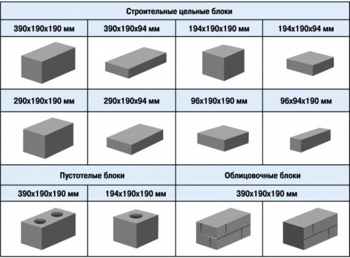 Какие бывают размеры керамзитобетонных блоков для строительства стен дома?