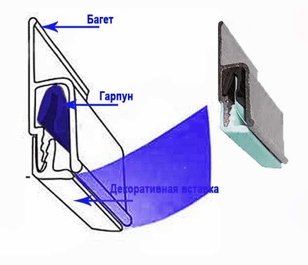 Что такое гарпун и гарпунная система для натяжных потолков?