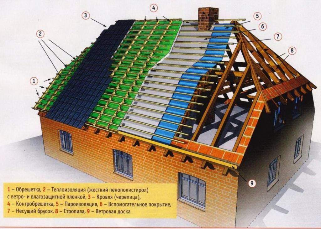 Мансардная крыша и ее стропильная система: чертежи